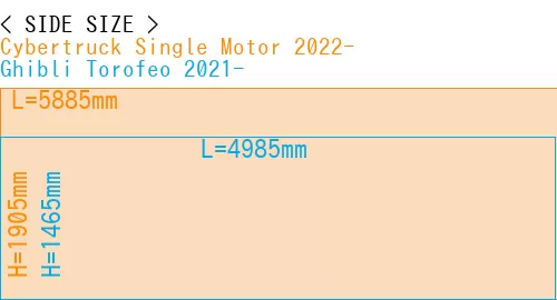 #Cybertruck Single Motor 2022- + Ghibli Torofeo 2021-